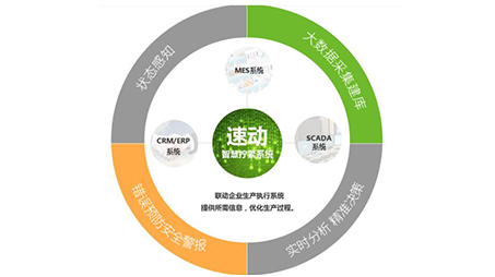 智能伺服電批與普通的電動(dòng)電批有哪些區(qū)別？